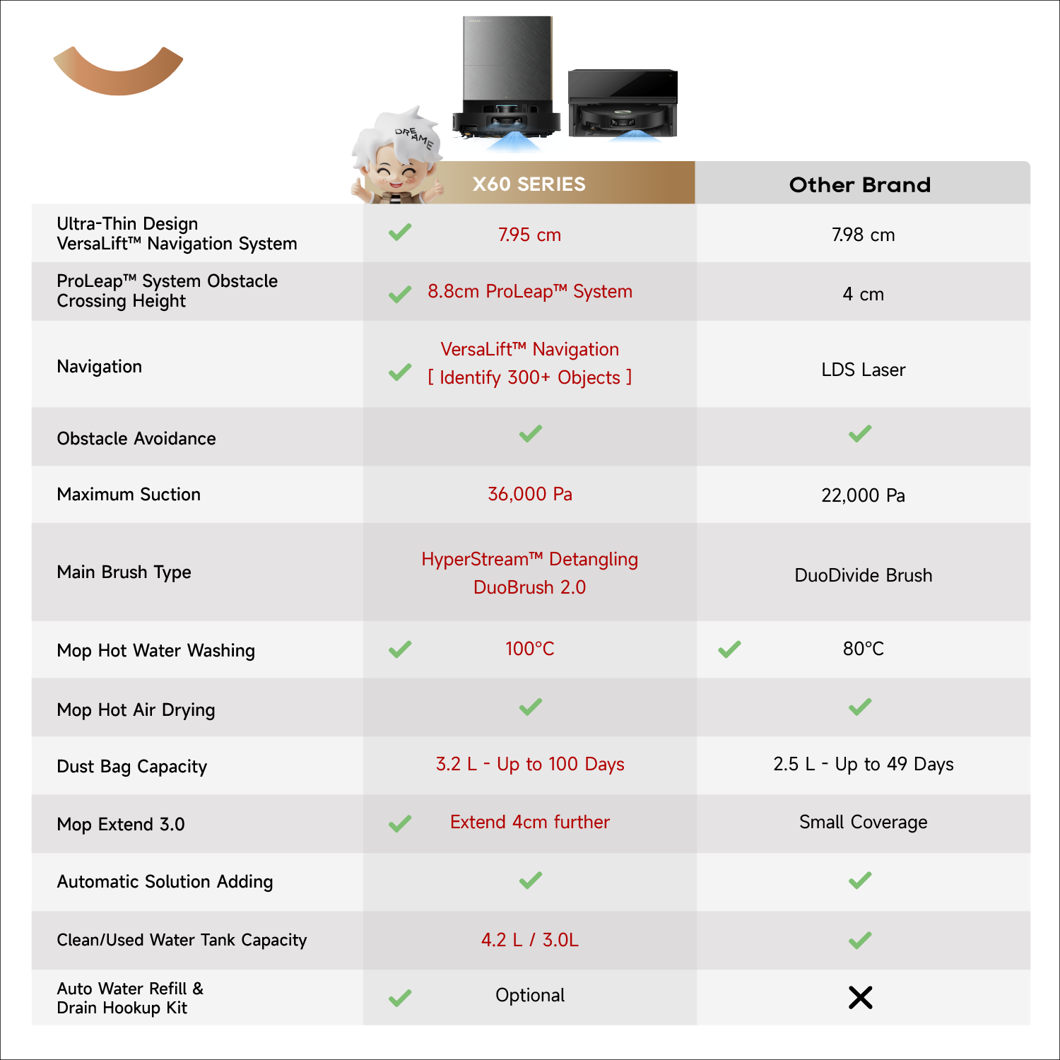 [Flagship] Dreame X60 Ultra / X60 Master Robot Vacuum & Mop