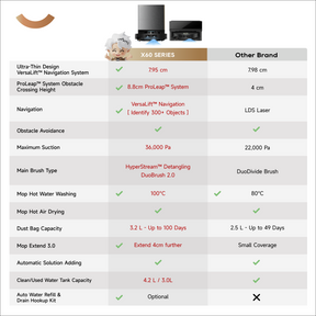[Flagship] Dreame X60 Ultra / X60 Master Robot Vacuum & Mop