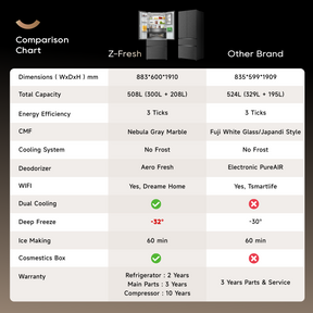 Dreame Z-Fresh Refrigerator