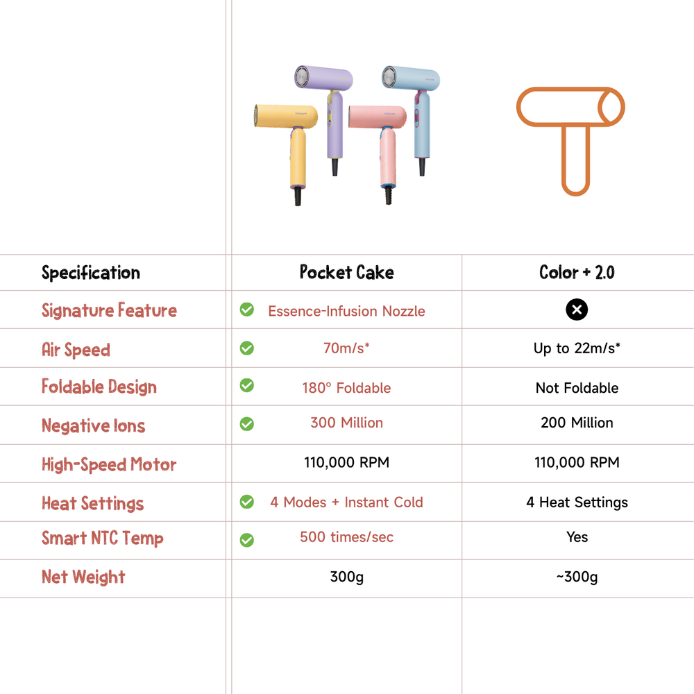Foldable handheld hair dryer lineup with blue, pink, and yellow units plus orange hanger
