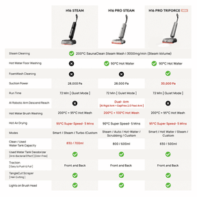 H16 Pro steam wet and dry cordless vacuum spec comparison chart