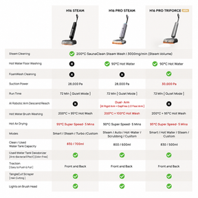 Dreame H16 Pro Steam Wet & Dry Cordless Vacuum Cleaner