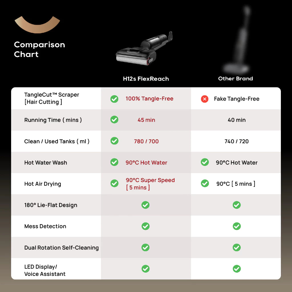 Dreame H12s FlexReach Wet & Dry Cordless Vacuum Cleaner