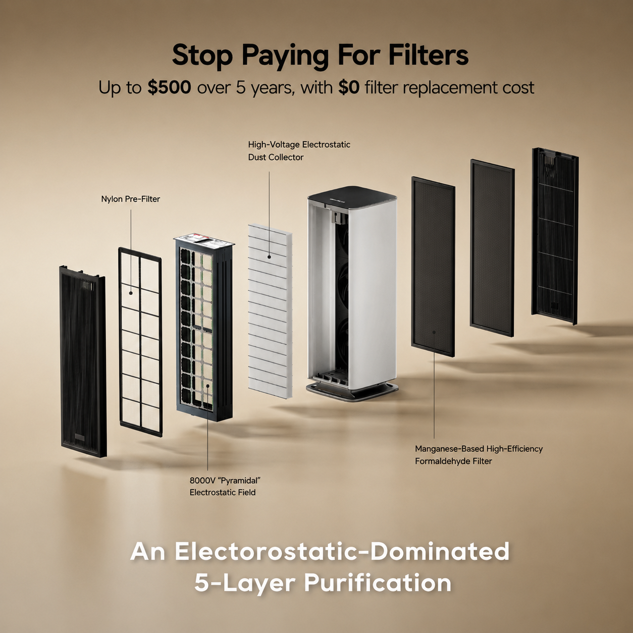 Air purifier fan with multiple filter panels shown beside the unit
