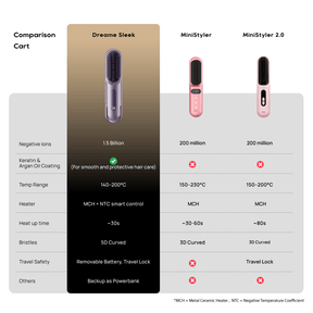 Berry purple straightening brush with curved bristle head and digital temperature settings